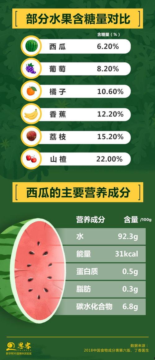 娱乐吃瓜的账号适合做什么,吃瓜账号的趣味解读与深度剖析